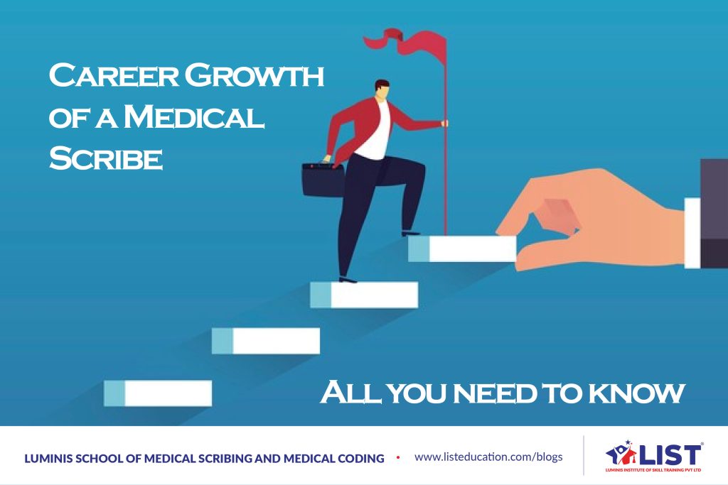 Medical Scribe Career Growth All You Need To Know ListEducation   LiST Blog Career Growth Of A Medical Scribe – All You Need To Know 170323 01 1024x683 