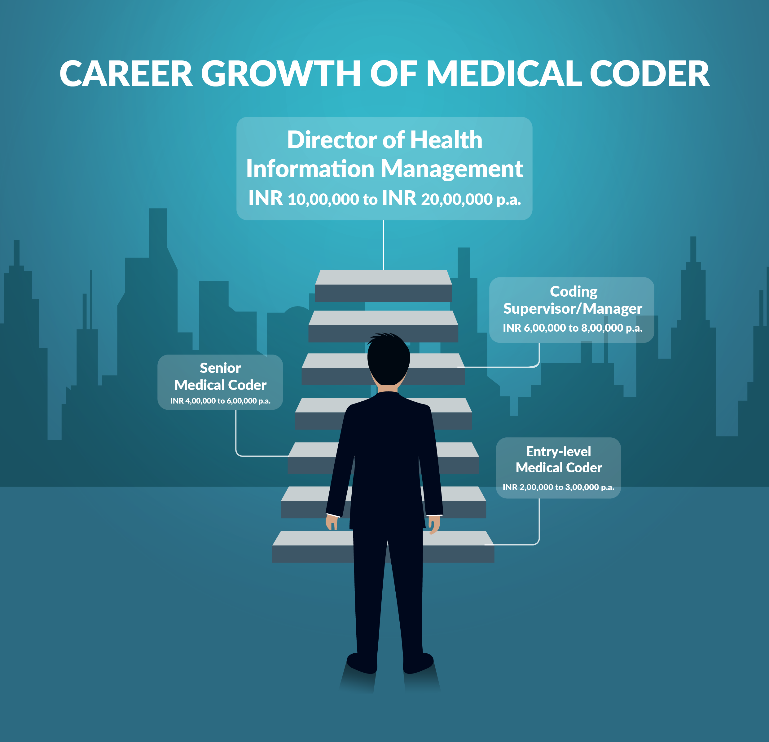 Medical Coding Career Growth