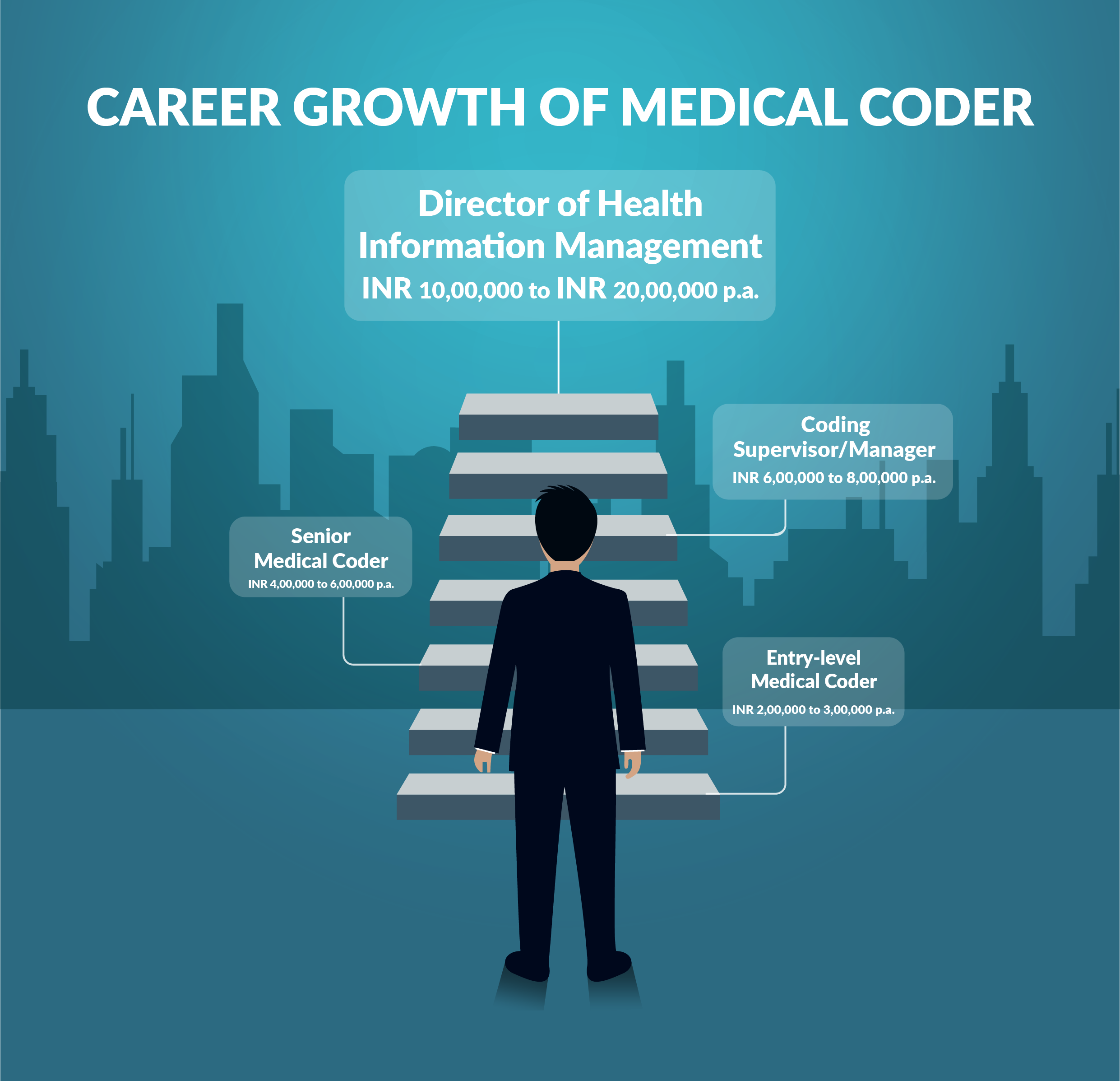 Medical Coding Career Growth All You Need To Know About Job 